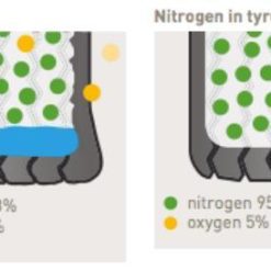 Nitrogen ban